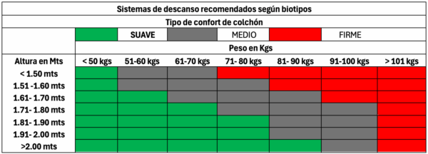 Tabla de referencia de biotipo